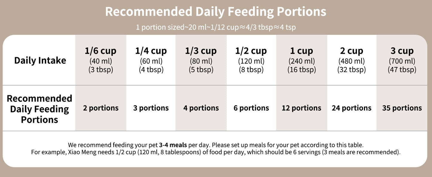 Automatic Pet Feeder (WiFi Version)