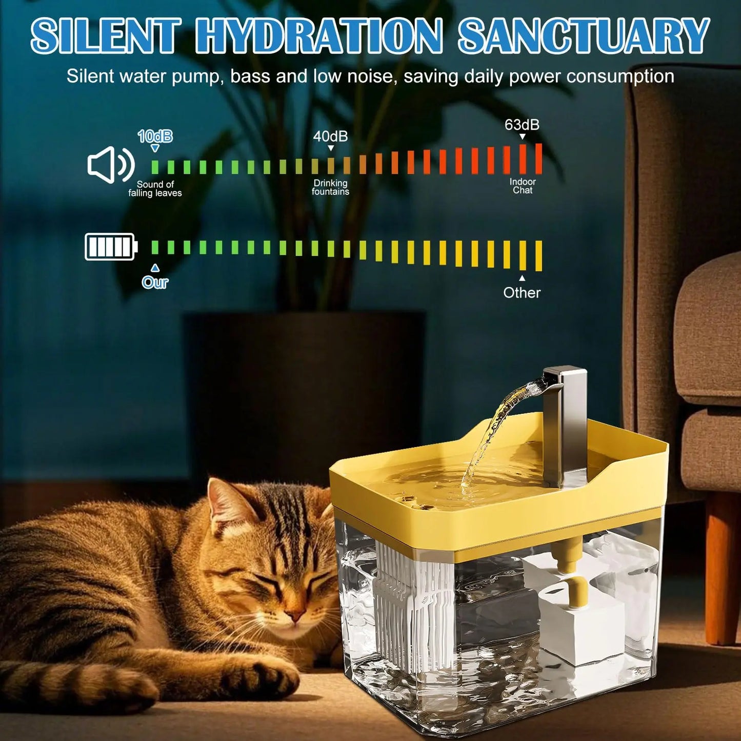 Cat Water Fountain Automatic Water Dispenser USB Live Circulation Filter Pet Drinker Quiet Pet Water Fountain Cat Small Pet
