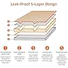 Dog and Puppy Training Pads, Leakproof, 5-Layer Design with Quick-Dry Surface, Regular, Pack of 50, Blue
