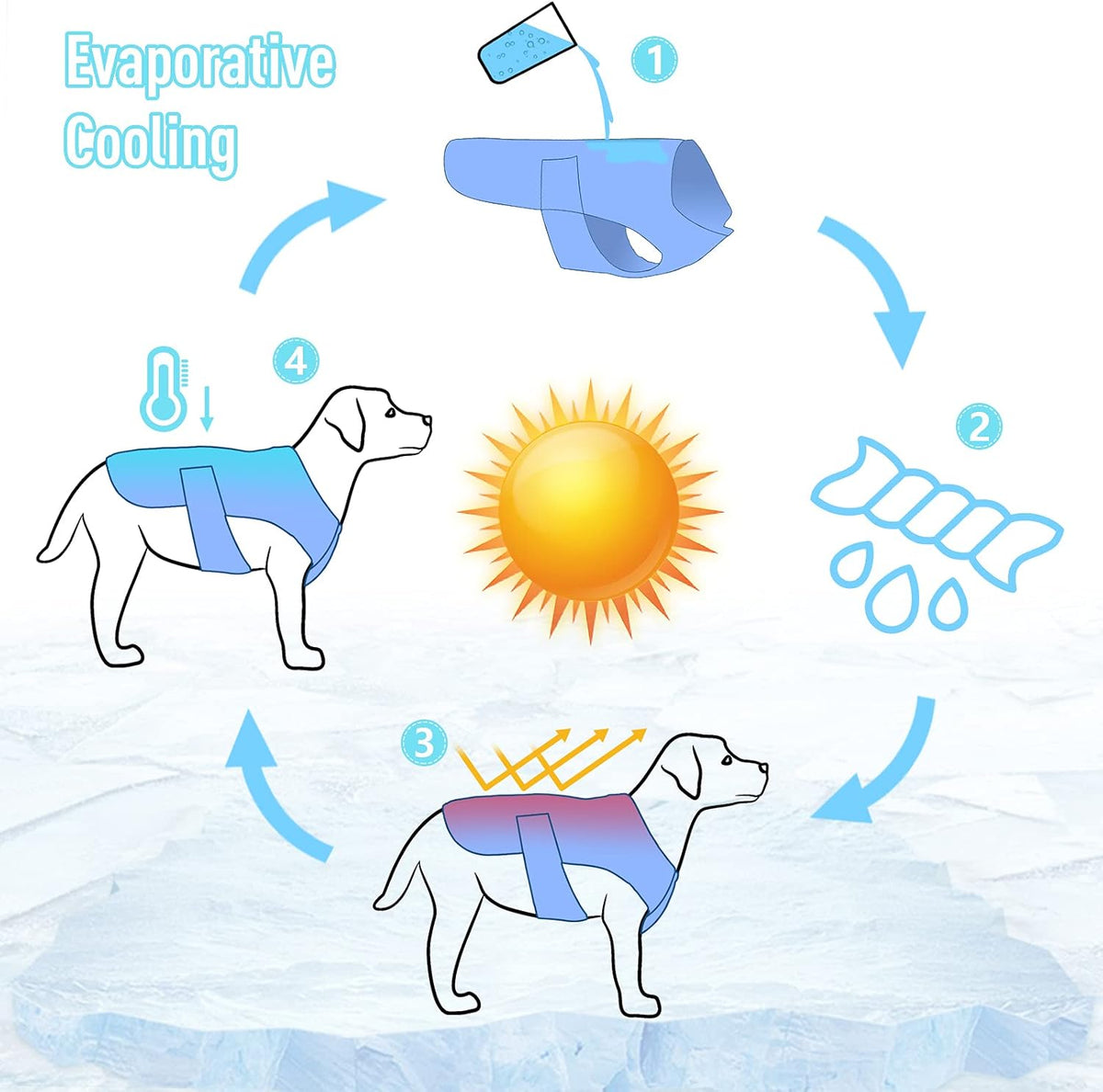 Dog Cooling Vest, Lightweight Cooler Jacket, Pet Vest Harness for for Small Medium Dogs(Size L)   | FREE SHIPPING