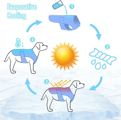 Dog Cooling Vest, Lightweight Cooler Jacket, Pet Vest Harness for for Small Medium Dogs(Size L)   | FREE SHIPPING