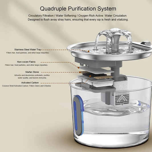 2.2L Stainless Steel Pet Water Dispenser with Dual Outlet Mode and Flower Outlet Design Makes Pets Enjoy Drinking Water More
