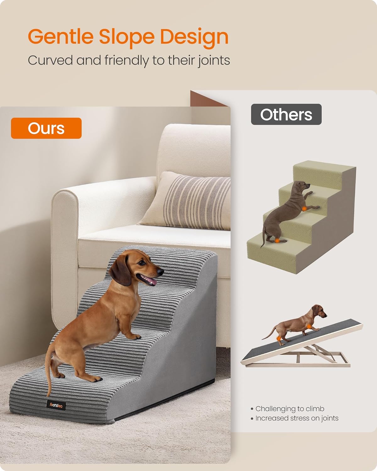 Dog Steps for Bed, Sofa, Waterproof Pet Stairs with Anti-Slip Designs, Gentle Slope, Removable Washable Cover